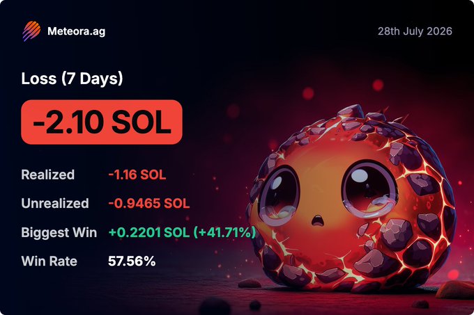 A dashboard titled "Meteora.ag" dated "28th July 2026" shows a 7-day loss of "-2.10 SOL" with breakdowns for realized and unrealized losses. A cracked, sad-looking cartoon planet character is featured alongside the stats.