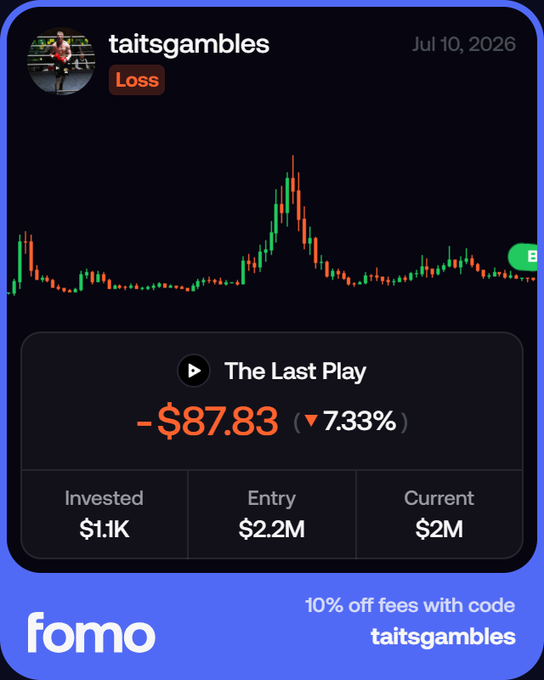 A Fomo app screenshot showing user 'taitsgambles' with a 'Loss' status dated Jul 10, 2026, displaying a stock chart and a 'The Last Play' result of -$87.83 (-7.33%) with invested $1.1K, entry $2.2M, and current $2M, plus a promo code for 10% off fees.