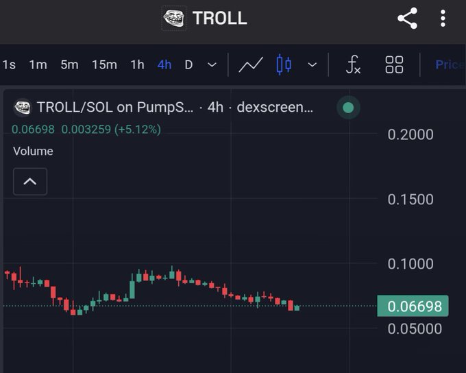 The image is a screenshot of a phone screen showing a stock chart from an online trading platform such as Troll. It displays two stocks, one having a positive trend while the other has a negative trend. The chart also includes a price drop for the stock on pump's. There are various options available at this time in this specific post.