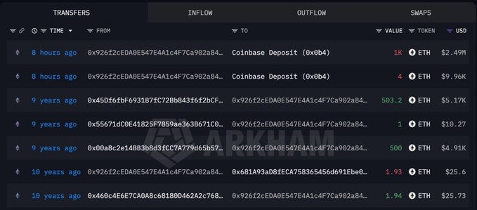 A blockchain transaction tracker showing ETH transfers on Arkham, listing recent transactions between various addresses and Coinbase Deposit (0xb4) with values ranging from approximately $2.49K to $25.6K.