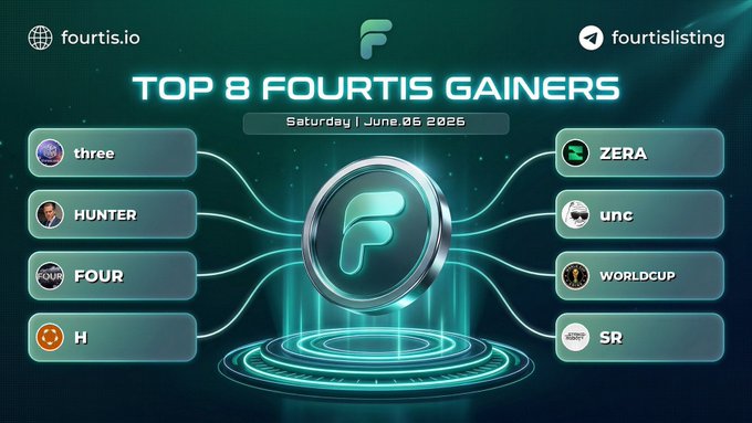 The image features a poster for a competition called "Top 8 Foursis Gainers" that was held at Fouris.io on Saturday, June 26, 2016. The poster displays a large coin with the word "FOURISLING" written in white text above it and a list of names below it. There are also several other lists displayed on the poster, including one for the top eight gainers from the competition.