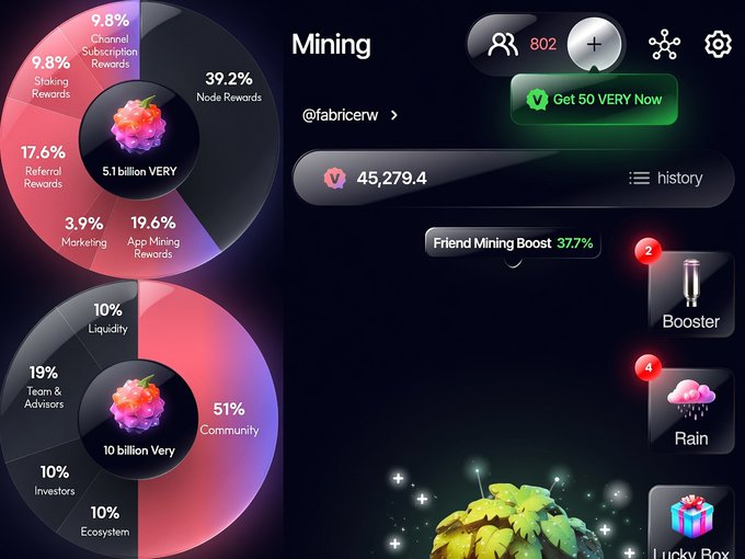 A mobile app interface showing crypto mining statistics for @fabricrw, with a pie chart detailing 5.1 billion VERY token allocations (39.2% Node Rewards, 19.6% App Mining, etc.) and another chart for 10 billion VERY allocation (51% Community). The screen also shows a balance of 45,279.4 and a 37.7% Friend Mining Boost.