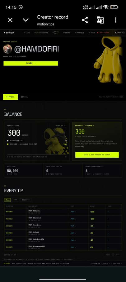 The image shows a "Creator Record" page for @HAMDOFIREI on motion.tips, displaying a balance of 300 $MOTION tokens with a 1,000 $MOTION allocation requirement, a daily limit of 50,000, and a list of received tips ranging from +25 to +500 $MOTION. This relates to the post by highlighting the updated minimum allocation requirement of 1,000 $MOTION for creator eligibility and showing how the creator has accumulated tips toward meeting this threshold.