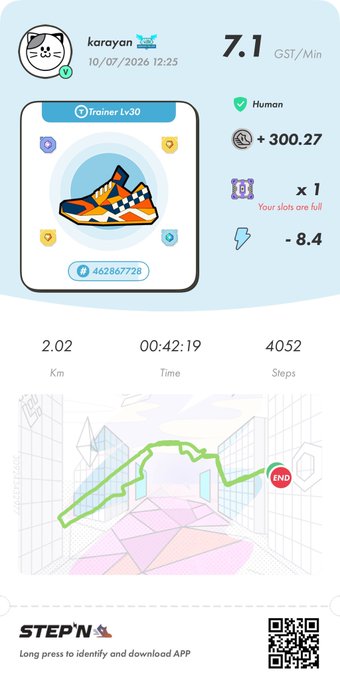 A STEPN app screenshot showing a 'Trainer Lv30' profile named 'karayan' with a sneaker NFT, displaying 2.02 Km, 00:42:19 Time, and 4052 Steps, earning 7.1 GST/Min.