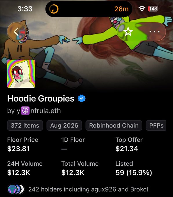 The image shows an NFT collection called "Hoodie Groupies" by yonfrula.eth, featuring 372 items on the Robinhood Chain with a floor price of $23.81 and 242 holders. The post references minting this collection, indicating the user is highlighting these details to inform others about the eligibility criteria for minting the Hoodie Groupies NFT.
