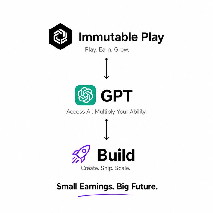 The image features three logos for different companies related to gaming. The first logo displays "Immutable Play" with a green background, while the second logo has a black background and reads "GPT". The third logo shows a purple rocket on a white background. Below these logos is text that explains how to earn money from gaming by using Immutable Play's platform.