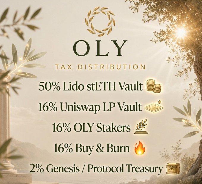 OLY Tax Distribution infographic showing allocations: 50% Lido stETH Vault, 16% Uniswap LP Vault, 16% OLY Stakers, 16% Buy & Burn, and 2% Genesis/Protocol Treasury, set against a classical olive-tree backdrop.