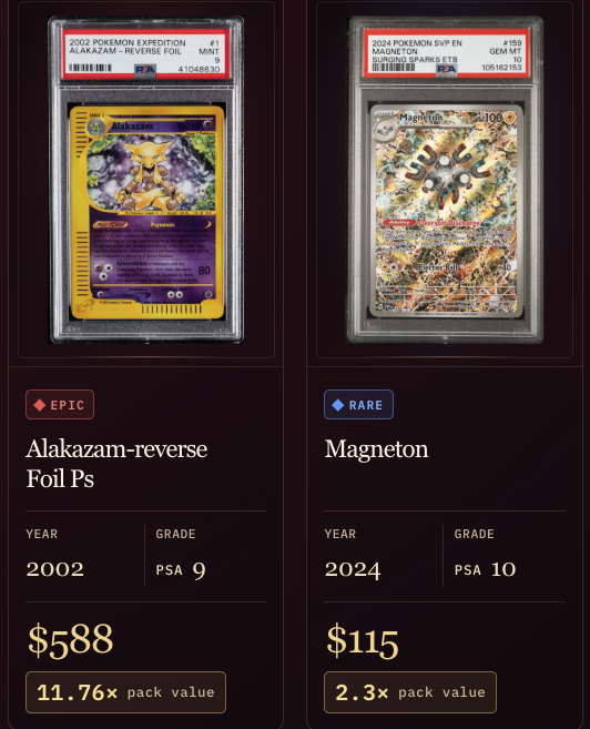 Two graded Pokémon cards are shown side-by-side: a 2002 Alakazam Reverse Foil PSA 9 valued at $588, and a 2024 Magneton PSA 10 valued at $115.