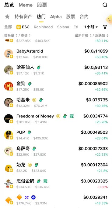 A screenshot of a Binance mobile app's Meme token rankings on the BSC network, showing top performers over the past hour including BabyAsteroid ($0.0₅11859, +53.46%), 哈基仙人 ($0.0₂93113, +36.41%), 金狗 ($0.0000085902, +32.69%), 哈基米 ($0.075735, +30.45%), Freedom of Money (+25.26%), PUP (+23.01%), 鸟萨奇 (+22.53%), and 奶龙 (+21.8%), with the accompanying post suggesting Binance is actively competing for Meme market traffic by launching new spot and futures contracts for these viral tokens.