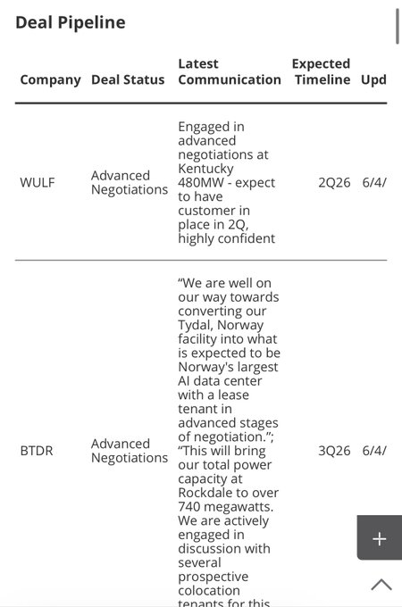 "Deal Pipeline" is displayed at the top of the image, which suggests that a deal pipeline for cryptocurrency-related transactions or projects might be featured within this page. This could possibly be related to Bitcoin and Zcash mining. The image also displays information about some mining pools that are relevant to this specific content.