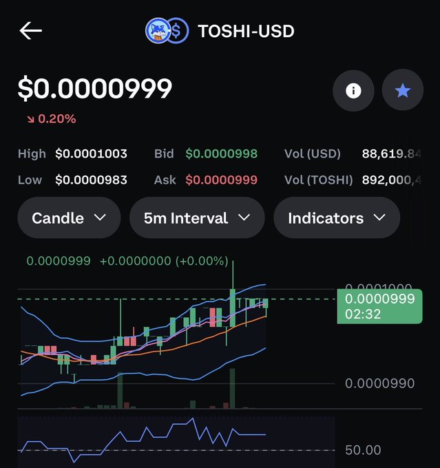 A screenshot of a cryptocurrency trading chart displays the TOSHI-USD pair at $0.0000999, down 0.20%, with a 5-minute candlestick interval and Bollinger Bands indicators overlaid on the price action. The "999" in the caption playfully references both the price per token and the meme's playful ultimatum, tying the romantic catchphrase directly to TOSHI's current market value of roughly nine-hundredths of a cent.