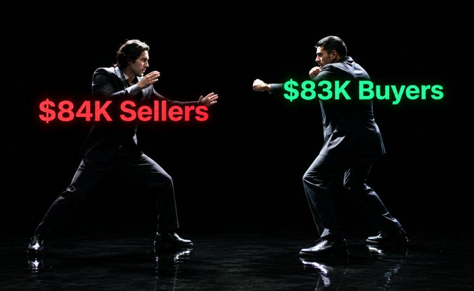 Two businessmen face off in a tense karate-style standoff against a black background, with the figure on the left labeled "$84K Sellers" in red text and the figure on the right labeled "$83K Buyers" in green text, symbolizing the tight tug-of-war between Bitcoin bulls and bears near the $84K resistance level.
