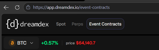 Browser screenshot of dreamex.io event contracts page showing BTC at $64,140.7 with a +0.57% change, with navigation tabs for Spot, Perps, and Event Contracts.