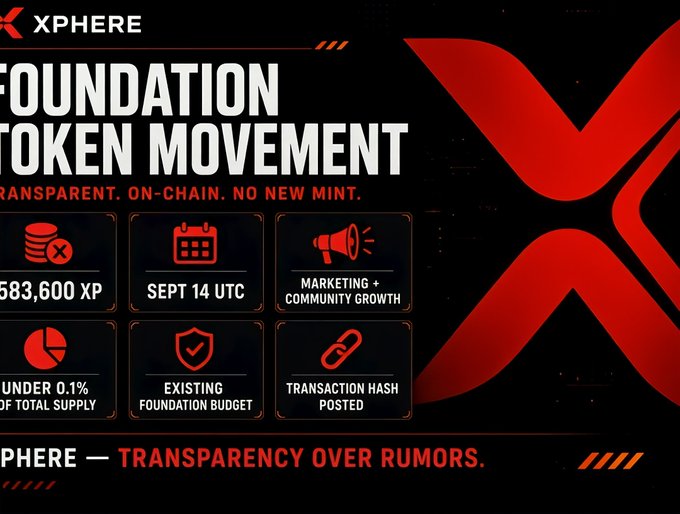 Xphere Foundation infographic announcing a transparent 583,600 XP token movement on Sept 14 UTC for marketing and community growth, drawn from existing budget and under 0.1% of total supply, with "Transparency Over Rumors" emphasized beneath.