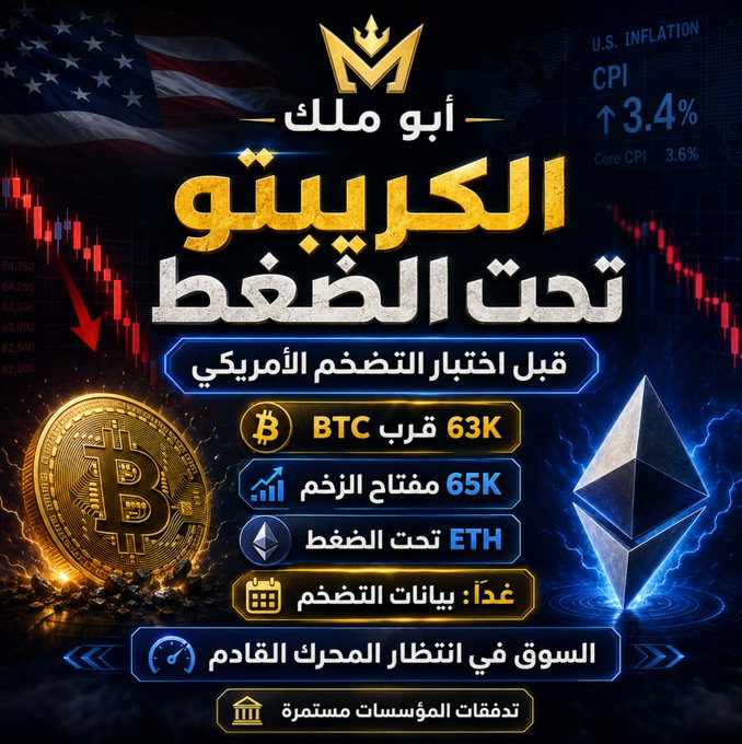 Arabic-language crypto thumbnail by أبو ملك featuring Bitcoin and Ethereum logos, with text announcing crypto under pressure before US inflation data, BTC near 63K, ETH under pressure, key resistance 65K, and inflation data tomorrow.