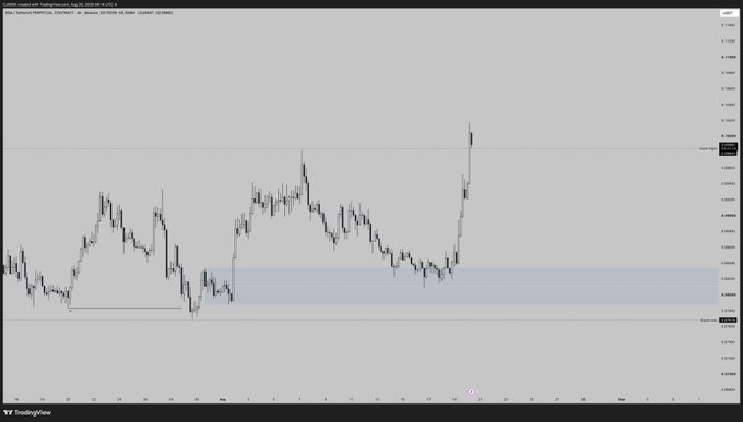 A TradingView chart of ENA/USDT (Binance) on a higher timeframe shows price reaching the highlighted target zone near 0.70, confirming the successful level-to-level trade framing mentioned in the post.