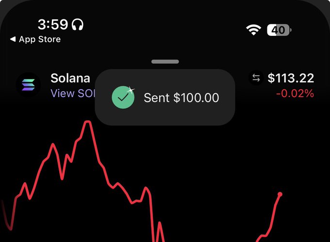 An iPhone screenshot showing a $100.00 sent confirmation pop-up over a Solana (SOL) chart priced at $113.22 (-0.02%).
