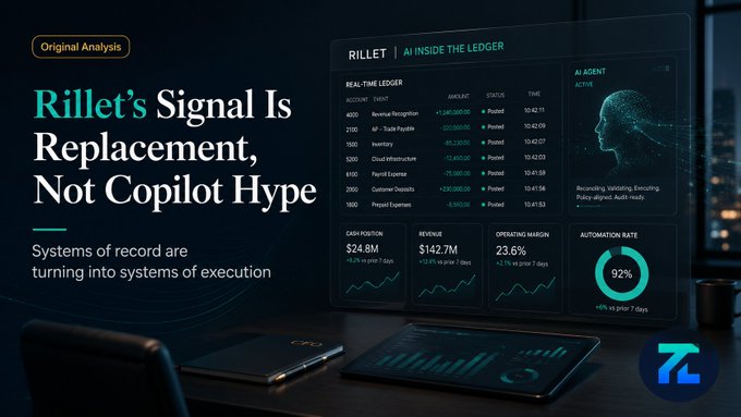 The image displays a stylized dashboard titled "RILLET — AI INSIDE THE LEDGER," highlighting "REAL-TIME LEDGER" entries with $1,245,000.00 amounts marked as "Posted," alongside metrics like $24.8M Cash Position, $142.7M Revenue, and 92% Automation Rate, illustrating Rillet's transition of finance systems from records to active execution.