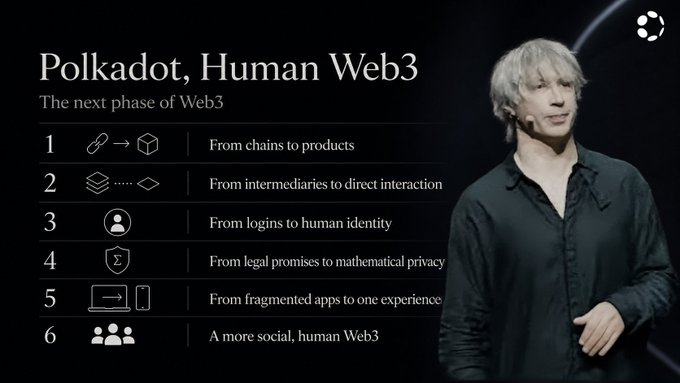A presentation slide titled 'Polkadot, Human Web3' with a list of six points about Web3's next phase, alongside a photo of a speaker with light hair in a black shirt.