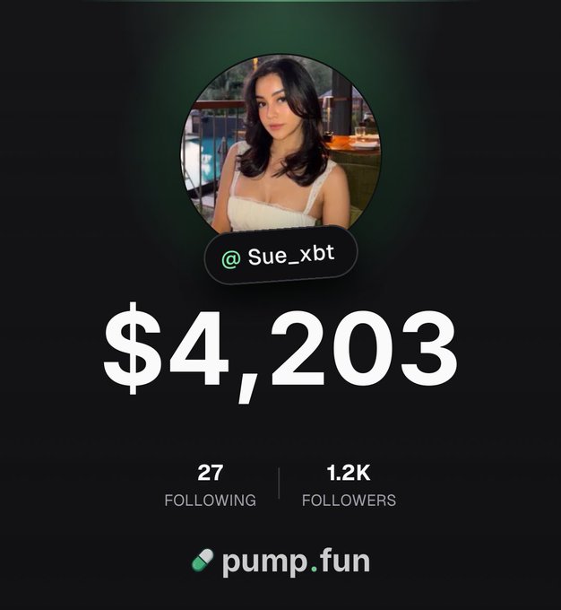 A profile card for @Sue_xbt on pump.fun shows a balance of $4,203 with 1.2K followers and 27 following, illustrating the rapid account growth highlighted in the post about building a social trading presence on the platform.