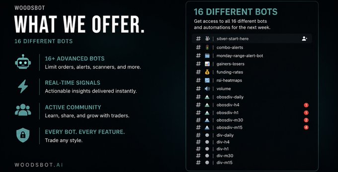WoodsBot promotional graphic highlighting "16 Different Bots" including features like silver-start-here, combo-alerts, monday-range-alert-bot, gainers-losers, funding-rates, and various rsi-heatmaps and obosdiv bots, with key offerings of 16+ advanced bots, real-time signals, and an active community—directly supporting the post's pitch for signing up via BloFin to unlock these premium indicators, bots, and automations.