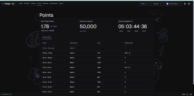 A dashboard screenshot of the 'Perpi' trading platform showing a user's 'Points' page with 1.78 total points, 50,000 points per epoch, and a countdown timer until the next epoch snapshot.