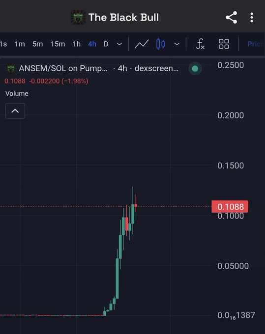 A 4h candlestick chart from 'The Black Bull' showing ANSEM/SOL on Pump, currently at 0.1088 with a 1.98% decline, displaying a strong upward trend.