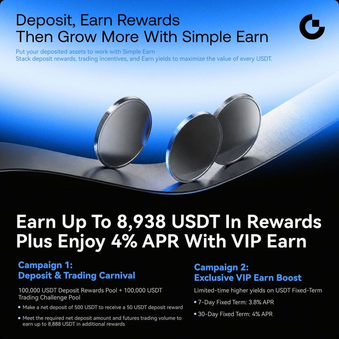 A promotional graphic from a crypto platform offering deposit rewards and Earn products, featuring three metallic coins on a blue gradient background, with text highlighting "Earn Up To 8,938 USDT In Rewards" and "4% APR With VIP Earn," alongside details for two campaigns—a "Deposit & Trading Carnival" and an "Exclusive VIP Earn Boost" offering 3.8% APR for 7-day and 4% APR for 30-day USDT Fixed-Term terms, matching the accompanying post's message about stacking deposit rewards, trading incentives, and Earn yields.