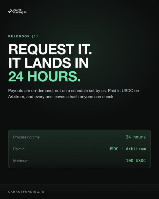 A dark-themed promotional graphic for carrotfunding.io featuring the text 'RULEBOOK §11 REQUEST IT. IT LANDS IN 24 HOURS.' with details about payouts in USDC on Arbitrum.