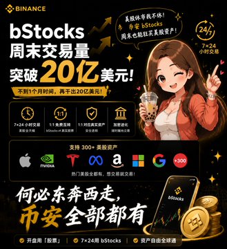 A Binance promotional graphic in Chinese celebrating bStocks' weekend trading volume breaking through $2 billion (突破20亿美元), featuring an anime-style character and logos of supported platforms including Apple, Nvidia, Tesla, Meta, Amazon, Microsoft, and Google.