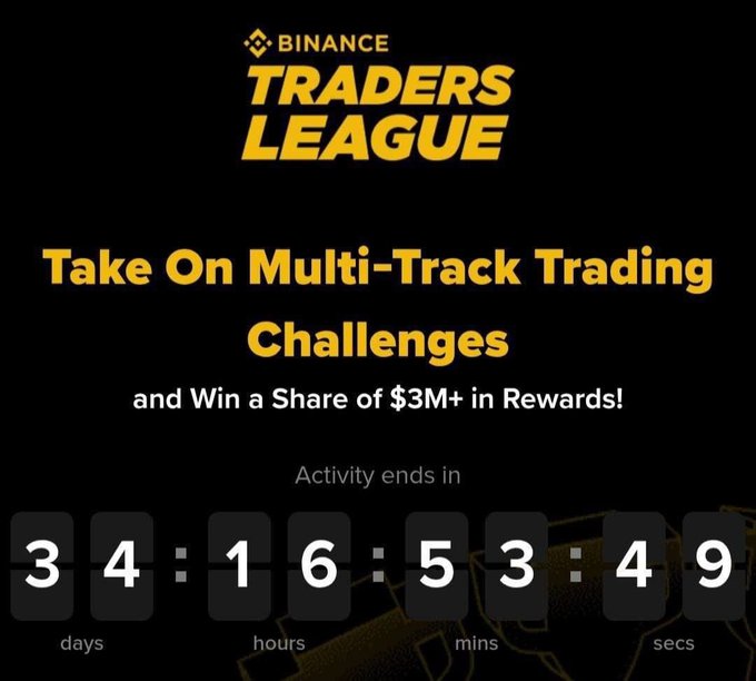 A Binance Traders League promotional banner advertising multi-track trading challenges with $3M+ in rewards, showing a countdown timer of 34 days, 16 hours, 53 minutes, 49 seconds remaining.