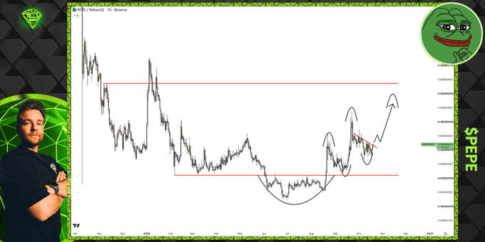 A PEPE price chart shows a long-term bullish structure compressing between red horizontal support and resistance levels, with hand-drawn arrows suggesting a potential breakout. The post argues that breaking above the compression could trigger a significant move and confirm the broader bullish trend.