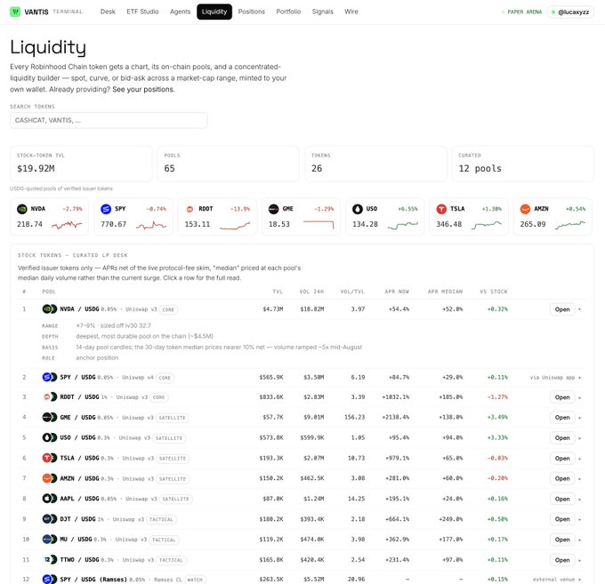 A screenshot of the Vantis Terminal Liquidity dashboard showing tokenized stocks like NVDA, SPY, RDDT, GME, USO, TSLA, and AMZN with their TVL and APR data on Uniswap pools.
