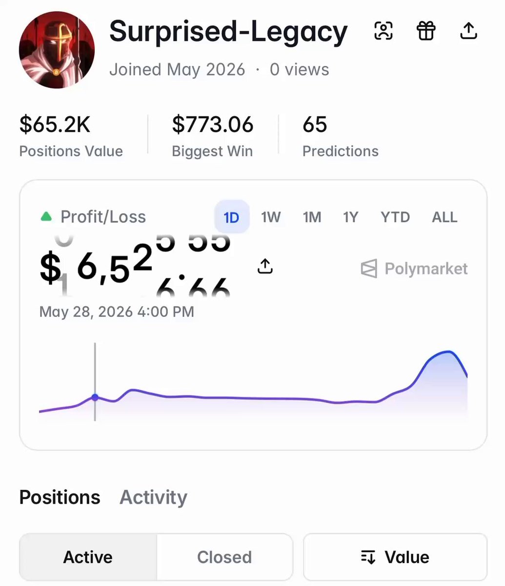 The image features a screenshot of an account for someone called 'Surprised Legacy'. The account summary reveals that this person has been active in buying Bitcoin for over six months, selling it at an average price of $69.99 and making at least two successful buy/sell calls within the past 24 hours. The account also shows that they are a member of multiple crypto exchange platforms, with a total balance of around $68,000. This person appears to be well-versed in the world of Bitcoin trading and has been using these exchanges for their transactions, making it possible to see a close look at how much they have gained or lost each trade made on these platforms.