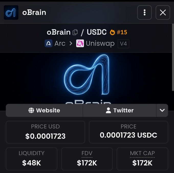 A cryptocurrency trading interface showing the 'oBrain' token paired with 'USDC' on Arc and Uniswap V4, with a price of $0.0001723 USD and a market cap of $172K.