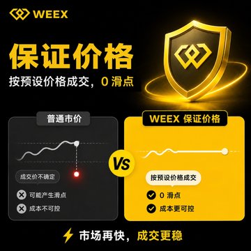 A WEEX promotional graphic in Chinese highlighting '保证价格' (Guaranteed Price) with a gold shield, comparing normal market price with WEEX's guaranteed price system, showing 0 slippage.