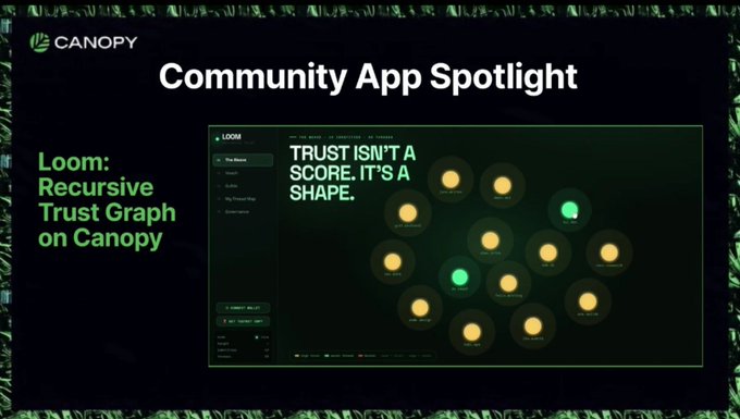 A dark-themed promotional graphic for Canopy titled 'Community App Spotlight,' highlighting 'Loom: Recursive Trust Graph on Canopy' with a screenshot of the app's interface showing a network of connected nodes.