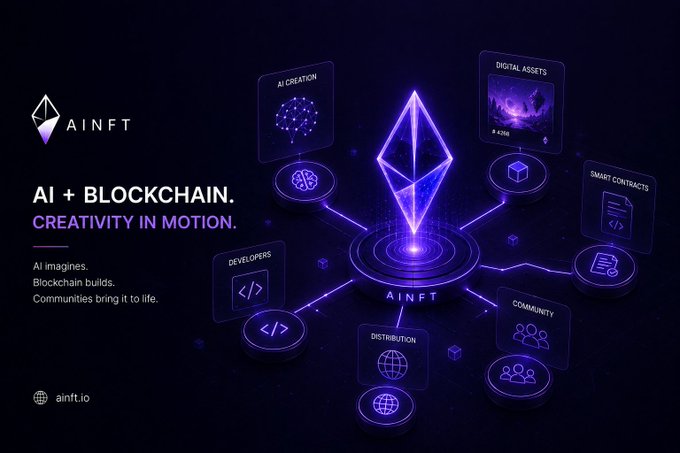 A promotional graphic for AINFT with the tagline "AI + BLOCKCHAIN. CREATIVITY IN MOTION." showing a glowing Ethereum logo connected to various ecosystem nodes like AI Creation, Digital Assets, and Community.