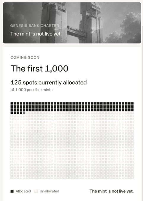 The image displays a "Genesis Bank Charter" page for Standard (the project referenced as @standard_rsv/@0xBeans), showing that 125 of 1,000 "mint" spots are currently allocated, with a note that "The mint is not live yet"—matching the post's mention of only 1,000 NFTs planned with a TBA mint date.