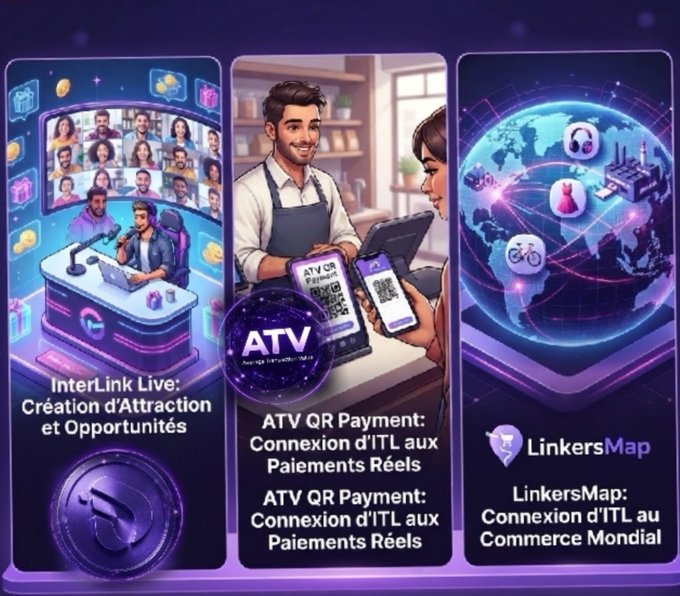 A promotional graphic with French text highlights 'ATV' features including 'InterLink Live: Création d'Attraction et Opportunités', 'ATV QR Payment', and 'LinkersMap'.