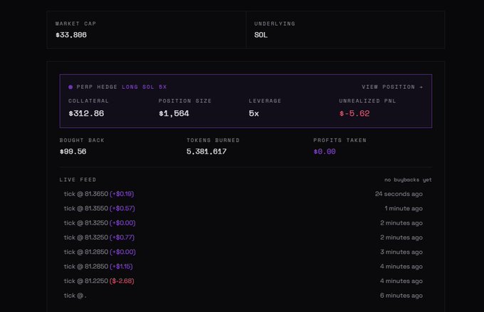 A dark trading interface displays position details for a SOL perpetual hedge long 5x with $312.86 collateral, $1,664 position size, and an unrealized PNL of $-5.62, alongside a live feed showing recent tick prices.