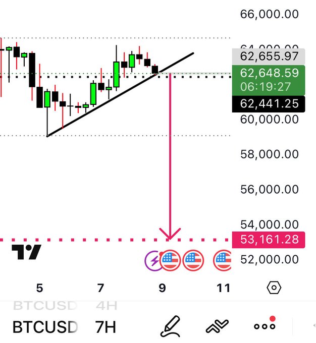 !!!BTC!!!I am taking my chances here!. New lows is what I see, so I’m going for it!.