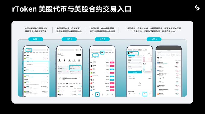 A presentation slide displays the rToken platform for US stock tokens and futures trading, showing four phone screen mockups labeled '入口 1' through '入口 4' with Chinese text explaining the entry points.