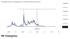 A TradingView chart shows what appears to be a market price graph with blue and black lines on a white background.
