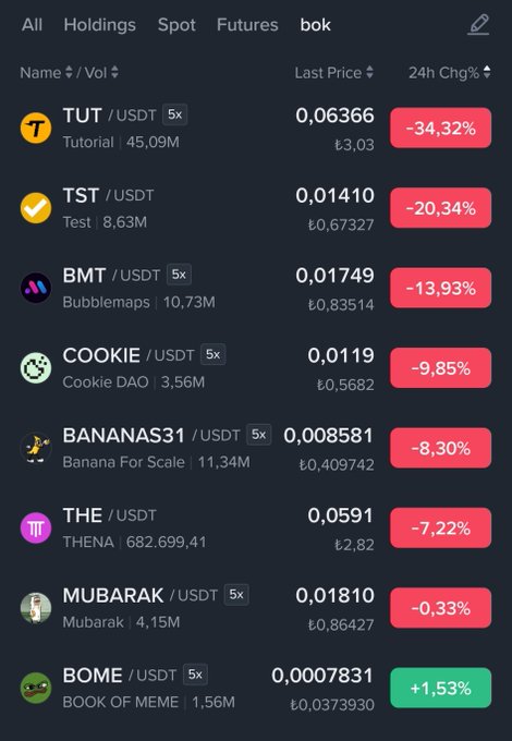 A cryptocurrency trading app showing a list of tokens with significant 24-hour price drops, including TUT (-34.32%), TST (-20.34%), BMT (-13.93%), COOKIE (-9.85%), BANANAS31 (-8.30%), THE (-7.22%), MUBARAK (-0.33%), and BOME (+1.53%).