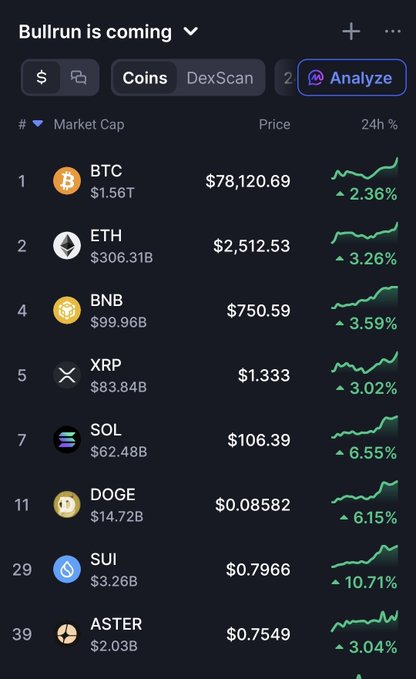 A cryptocurrency market tracker showing all coins in green with the heading "Bullrun is coming," listing BTC at $78,120.69 (+2.36%), ETH at $2,512.53 (+3.26%), BNB, XRP, SOL, DOGE, SUI (+10.71%), and ASTER.