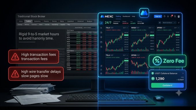 Comparison graphic contrasting a traditional stock broker's high fees and slow wire transfers with MEXC crypto exchange featuring zero fees, 24/7 trading, and candlestick charts for TSLA, NVDA, and SP500.