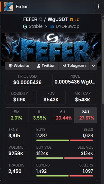 The image shows a Dexscreener analytics page for the $FEFER token paired with WgUSDT on Stablex and DYORswap, displaying a price of $0.0005436, a market cap of $543K, and a 24-hour decline of -27.67% with 2,450 traders and $258K in volume. The downward price action and significant 24-hour loss highlight the volatility of $FEFER, contextualizing the urgency behind the "Community Takeover" announcement as holders rally to support and drive the project forward.