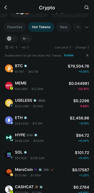 A mobile crypto trading app displays the 'Hot Tokens' list, showing BTC at $79,504.76 (+0.00%), MEME at $0.044981 (-33.41%), and USELESS at $0.2296 (-9.69%), among others.