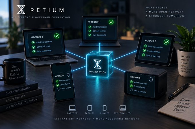 A promotional graphic for "RETIUM - A DIFFERENT BLOCKCHAIN FOUNDATION" showing multiple devices (laptops, tablets, phones, mini PCs) acting as workers validating a transaction cube, with the tagline "MORE PEOPLE, A MORE OPEN NETWORK, A STRONGER TOMORROW."